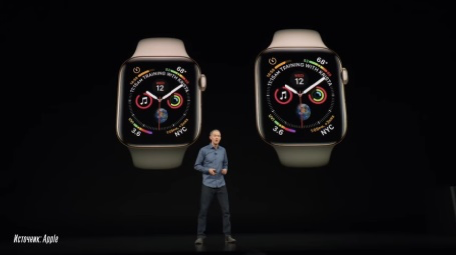 Apple Watch Series 4: characteristics, colors, photos, start of sales in Russia 