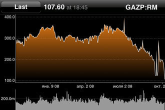 Bloomberg - online stock price