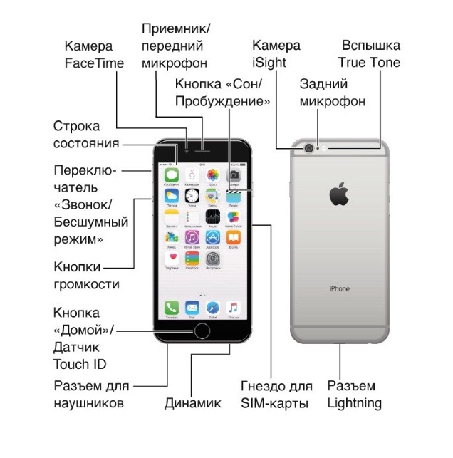 Instructions for iPhone 