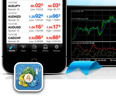 MetaTrader 4 for iPhone - trader's mobile terminal 